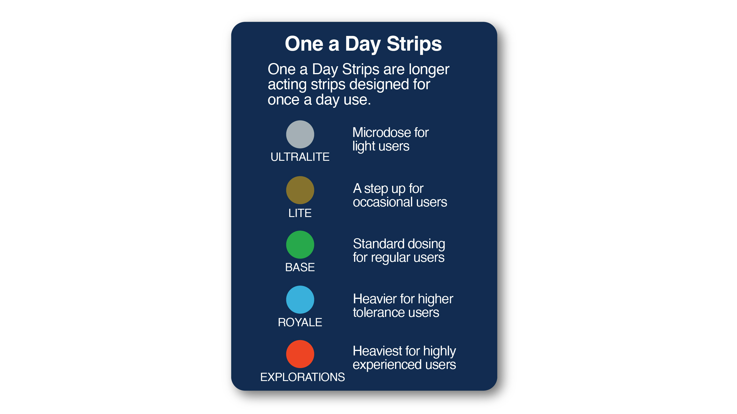 Vivicana One a Day Strips Overview